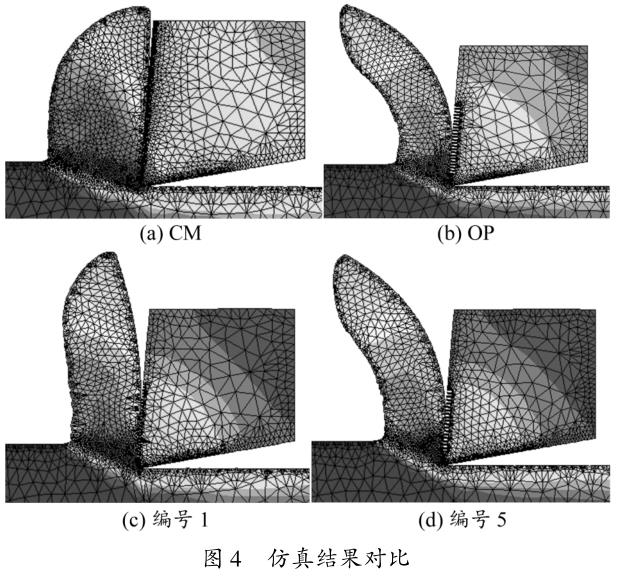 GH4169高溫鎳基合金微織構刀具切削力優化設計及預測