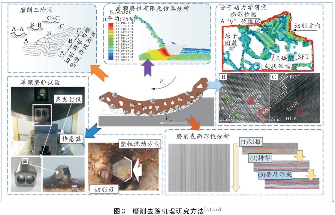 鎳基高溫合金磨削加工技術研究現狀